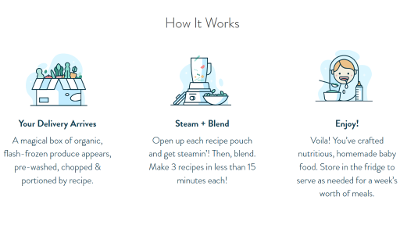 How Thistle Baby Works