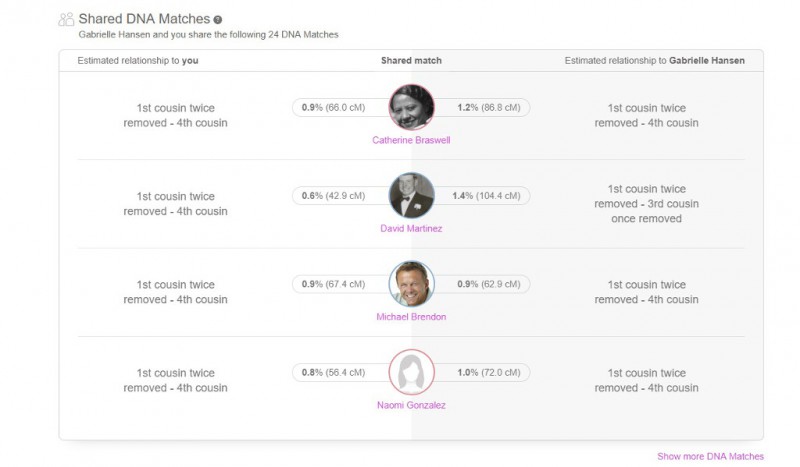 MyHeritage DNA - Review Chatter