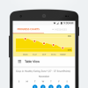 Weight Watchers App Progress Charts