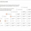 MyHeritage DNA Relationship Helper