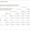 MyHeritage DNA Relationship Helper